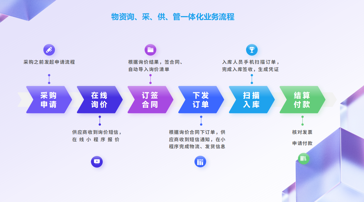 土木众联“物资通”——物资询、采、供、管一体化线上协同解决方案，产品上线通知